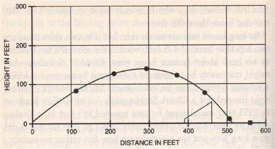 mickey mantle home run distance trajectory mickey mantle home run distance trajectory